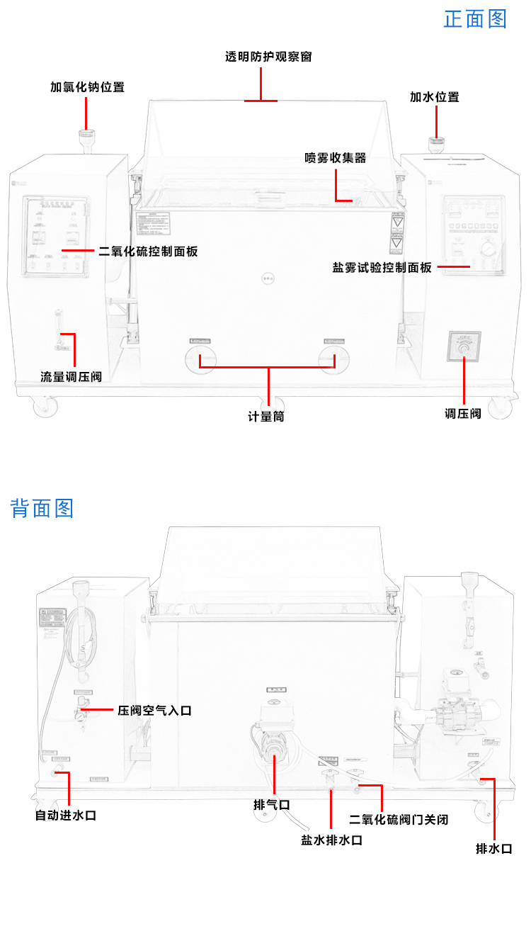 二氧化硫試驗機(jī)