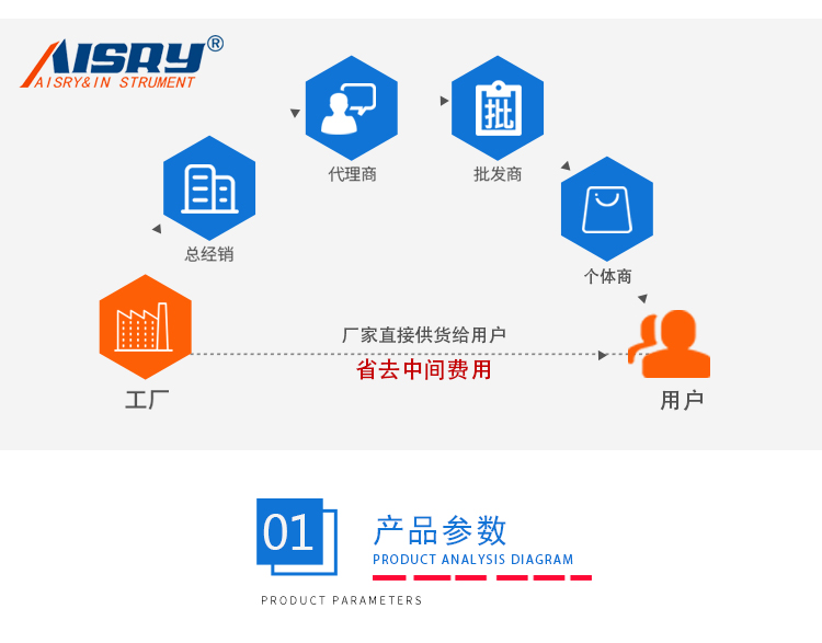 辦公椅扶手強度試驗機 辦公椅扶手強度試驗機